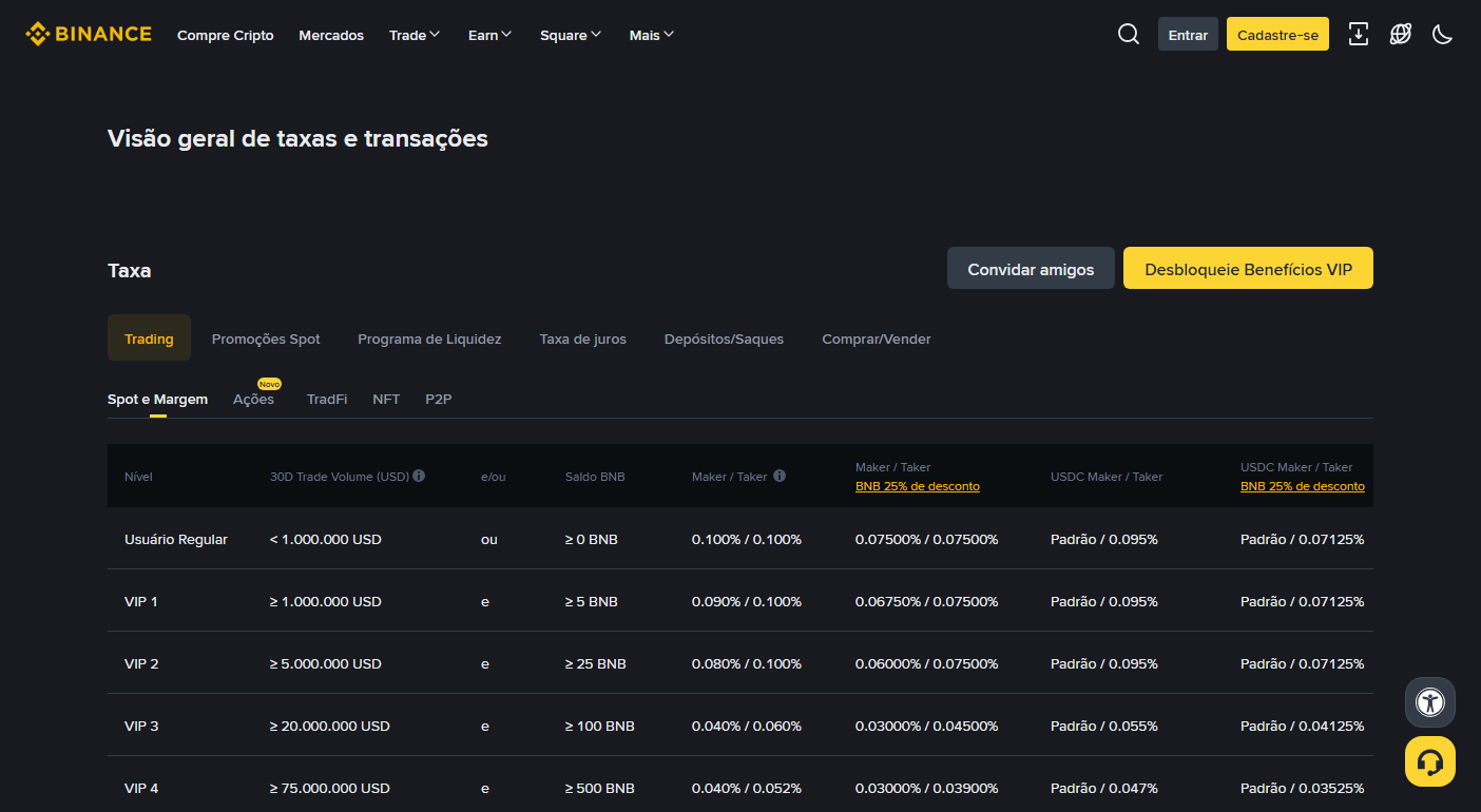 Página de visão geral de taxas da Binance em português, com abas por categoria e a tabela de níveis de taxa por volume negociado“ width=”1404“ height=”770“ loading=”lazy